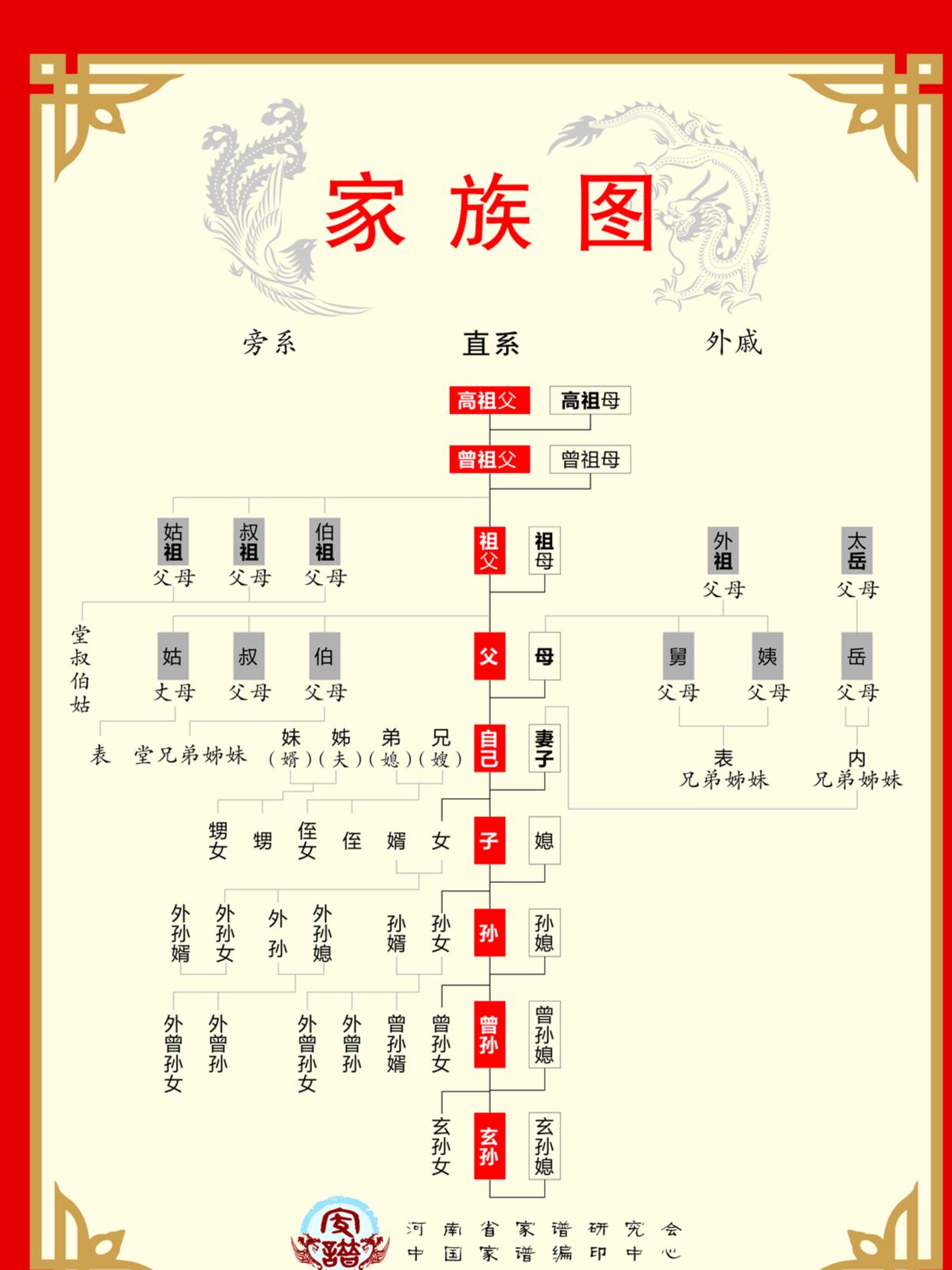 传统族谱样式一