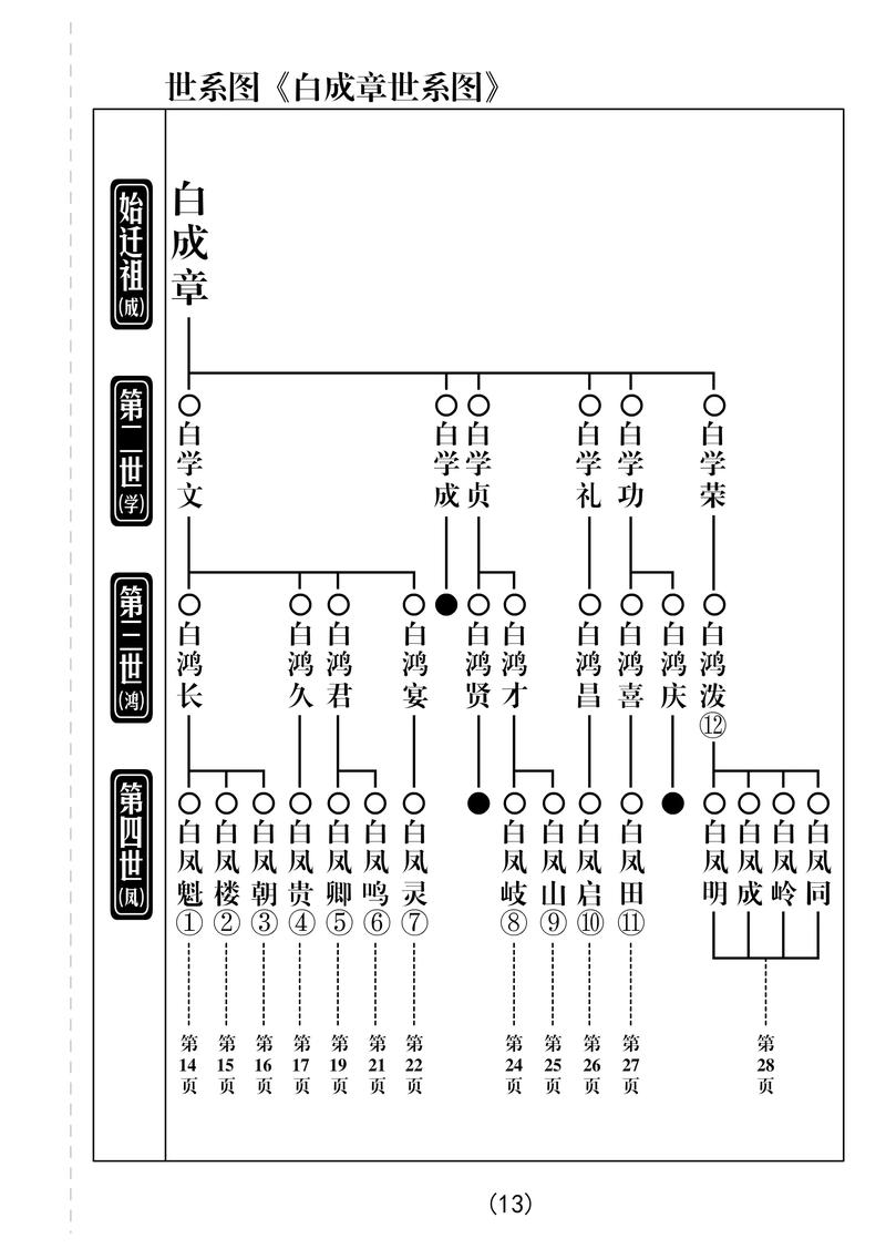 传统族谱样式二