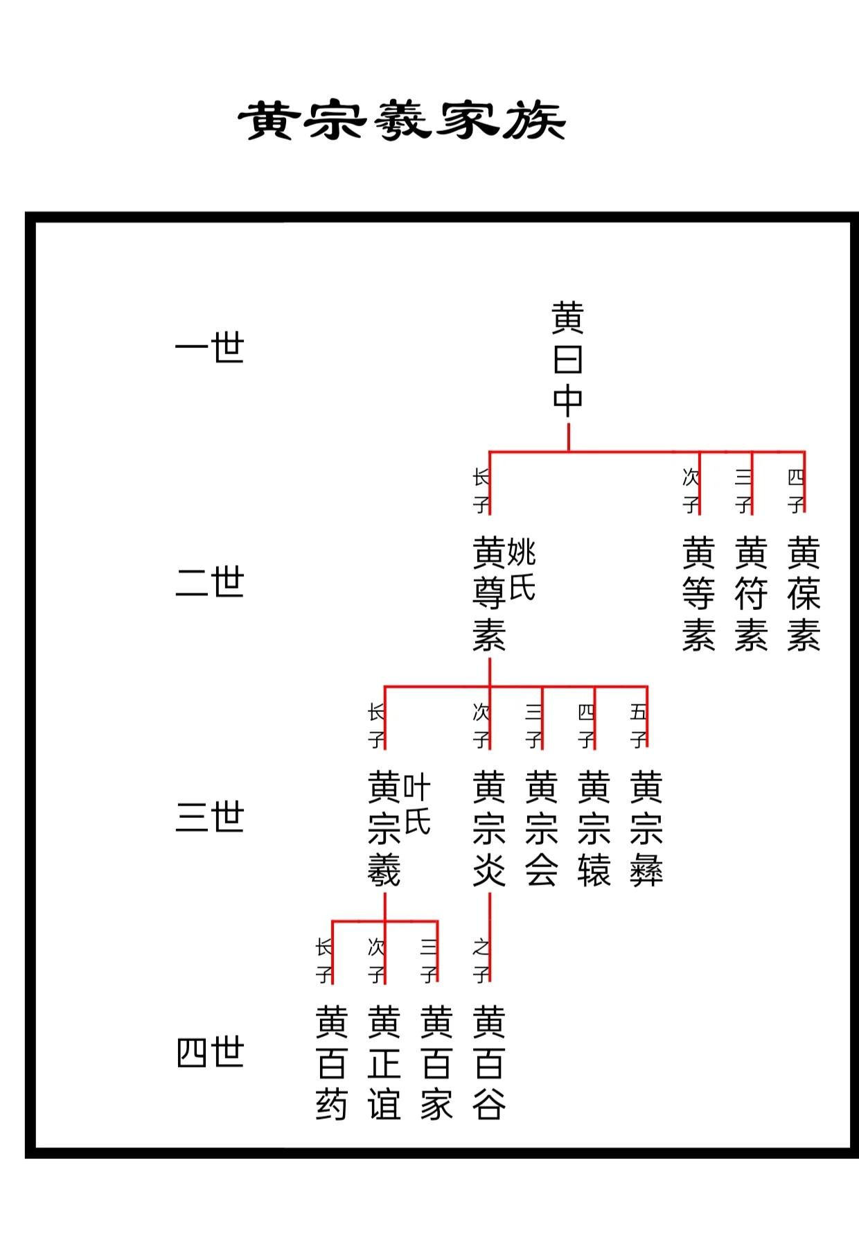 传统族谱样式三