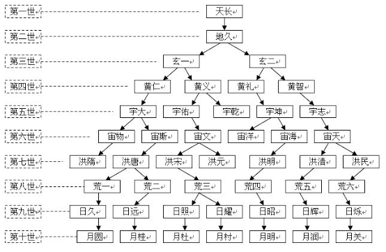 家谱封面设计